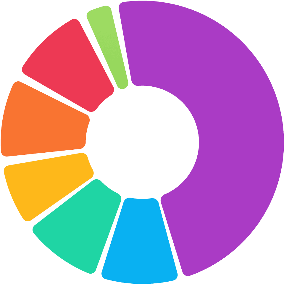 pie chart